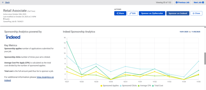 Job Profile page (11.5.25) (Indeed Sponsorship Analytics) (unmarked)