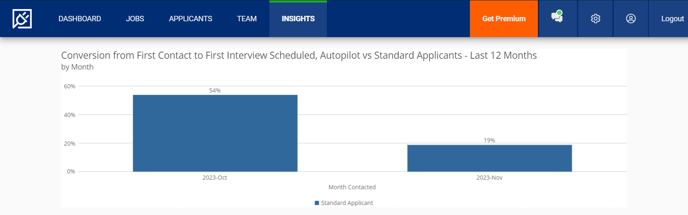 Account Insights (Conversion - 1st contact to 1st interview) (unmarked).png