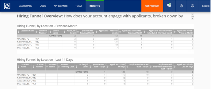 Account Insights - Hiring Funnel Overview (false data).png