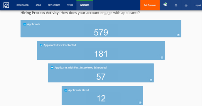 Account Insights - Hiring Process Activity (false data).png