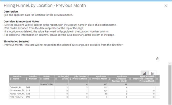 Account Insights Page (Report pop up) (false data).png