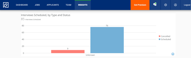 Account Insights (Ints Scheduled) (cropped).png