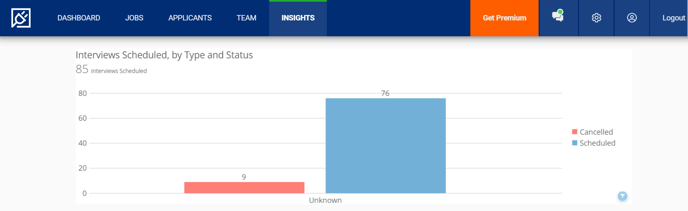 Account Insights (Ints Scheduled) (cropped).png