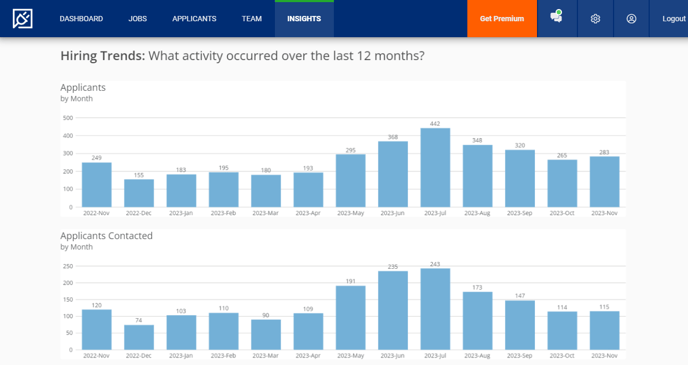 Account Insights (Hiring Trends) (modified).png