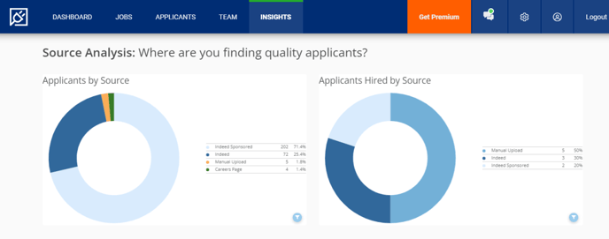 Account Insights (Source Analysis) (modified).png