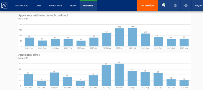 Account Insights (Hiring Trends 2) (modified).png