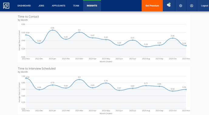 Account Insights (TTC+IntSched) (modified).png