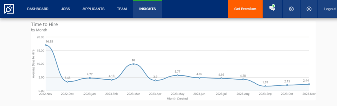 Account Insights (TTH) (modified).png