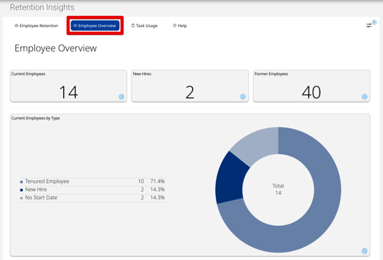 Retain Insights (Employee Overview) (highlight)