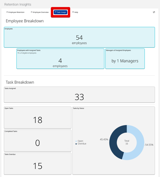 Retain Insights (Task Usage) (highlights)